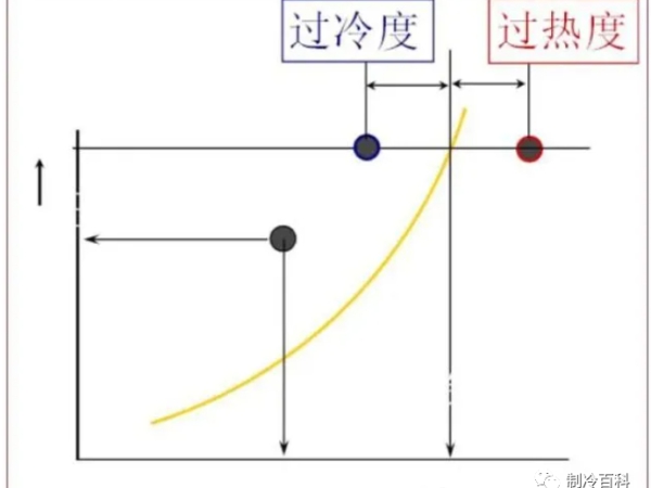 維保調(diào)試制冷設(shè)備，這些制冷知識(shí)你要懂~~