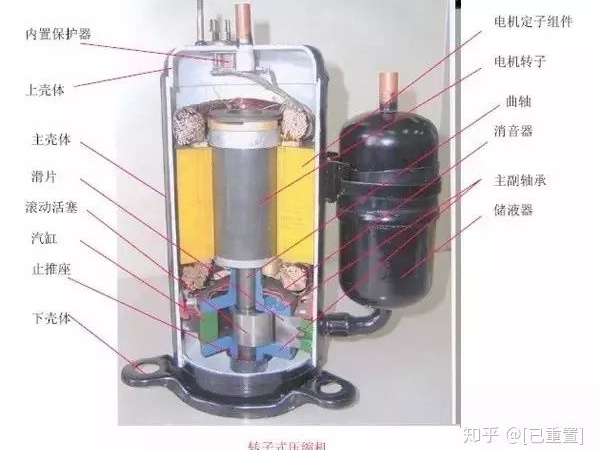 制冷系統(tǒng)幾大配件：壓縮機(jī)，四通閥，膨脹閥，單向閥圖解